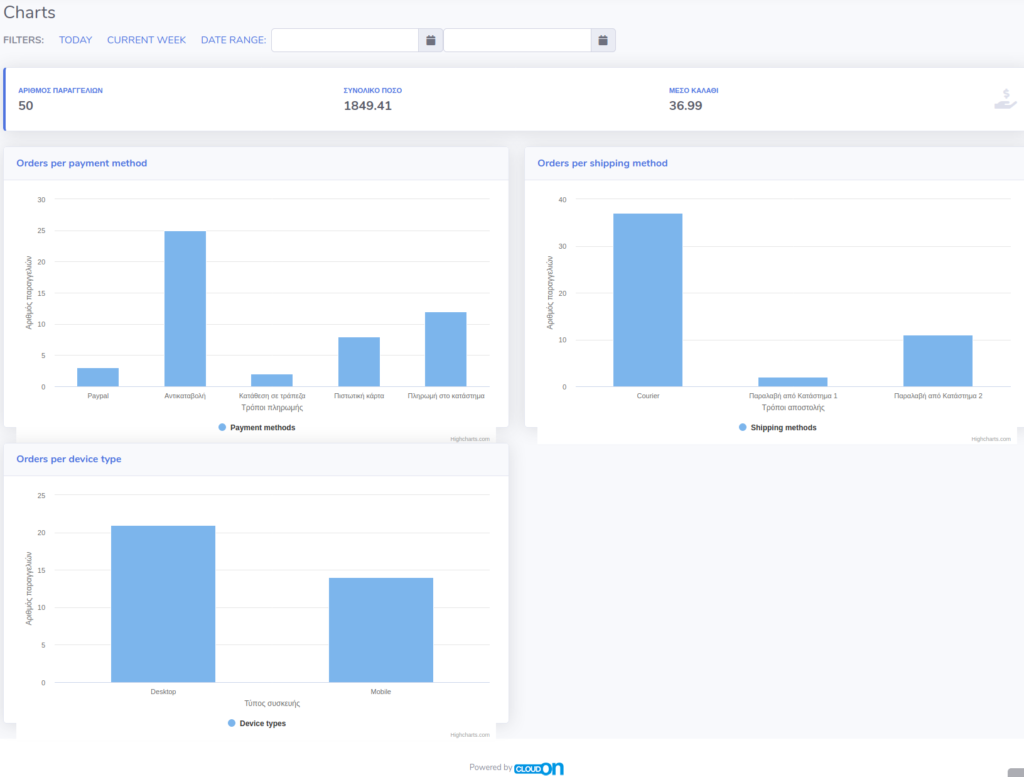 CLOUDON – Innovative e-business solutions